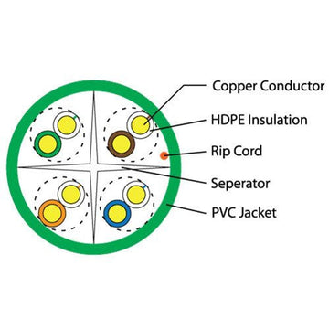 MSEC-C64P-GREEN - Cat6, UTP, Green, Network Cable