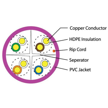 MSEC-C64P-VIOLET - Cat6, UTP, Violet, Network Cable
