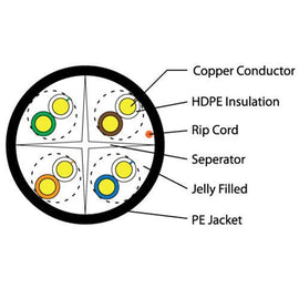 Cat6, UTP, Direct Bury (Gel), Network Cable (MSEC C64PEXT GEL)
