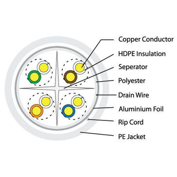 MSEC-C64PFTP-WHITE - Cat6, FTP, Shielded, Internal, Network Cable