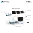 UDM-Pro - Ubiquiti Enterprise Security Gateway and Network Appliance
