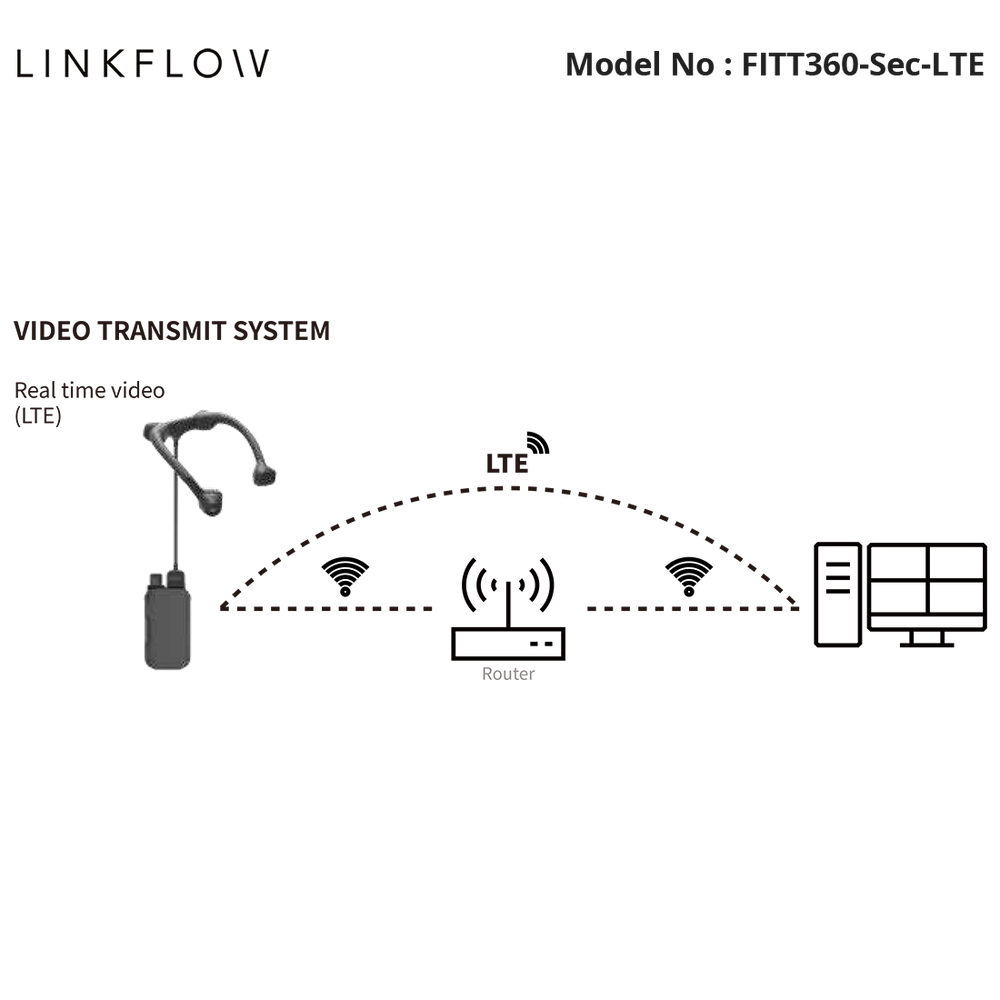 FITT360-Sec-LTE - Linkflow - FITT360 Body Worn Security