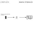 FITT360-Sec-SD - Linkflow - FITT360 Security Body Worn Security