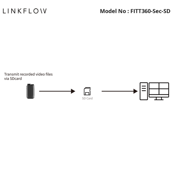 FITT360-Sec-SD - Linkflow - FITT360 Security Body Worn Security