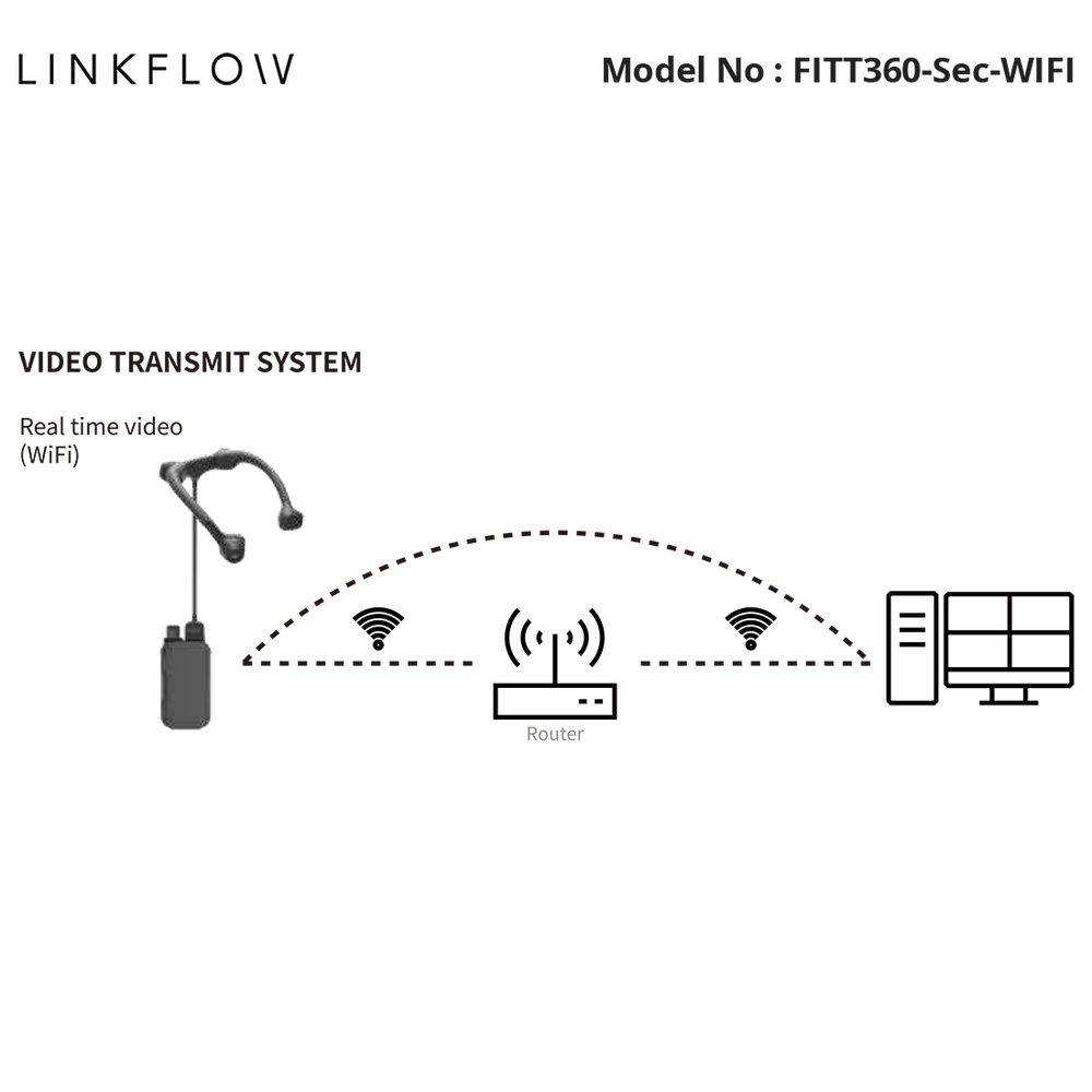 FITT360-Sec-WIFI - Linkflow - FITT360 Body Worn Security