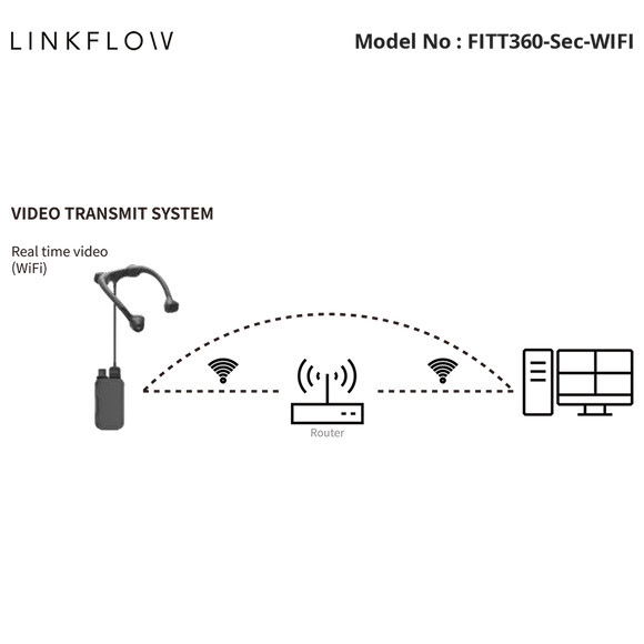 FITT360-Sec-WIFI - Linkflow - FITT360 Body Worn Security