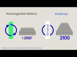 K-KJ55MCC4TA  - Panasonic Battery Charger - Eneloop 3 hour Charger + 4 AA batteries - 0
