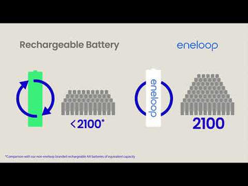 K-KJ55HCC4TA  - Panasonic Battery Charger - Eneloop Pro 3 hour Charger + 4 AA batteries 2550mAh - 0
