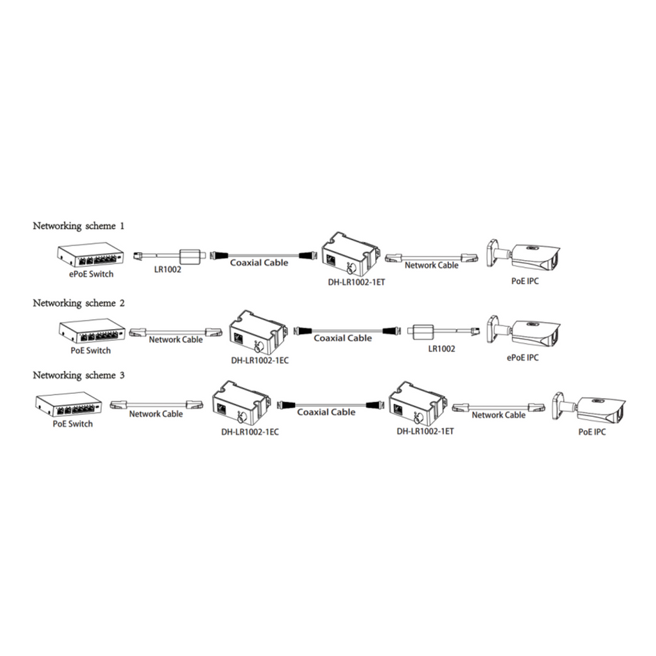 LR1002-1ET - Dahua - Ethernet over Coax Transmitter
