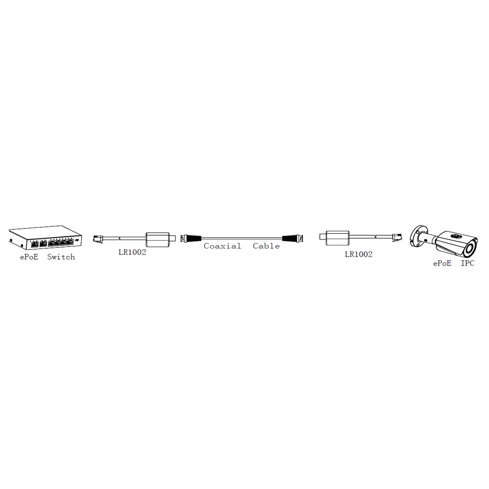 LR1002 - Dahua - Ethernet over Coax Passive Converter - Pair