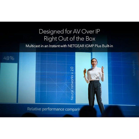 GSM4248P-100AJS Netgear M4250-40G8F-PoE+ AV Line Managed Switch - 40 Ports - Manageable - 3 Layer Supported