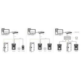 MA500 - Biometric - EM Outdoor Fingerprint Access Controller - Standalone