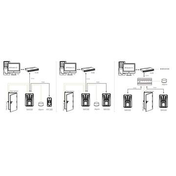 MA500 - Biometric - EM Outdoor Fingerprint Access Controller - Standalone