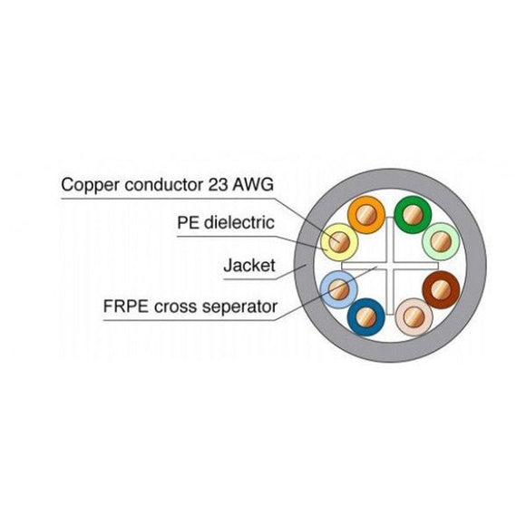 Propatch 305M Cat6 Blue UTP Solid Cable 23 AWG - Colour Options