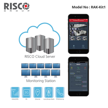 LPAK-Kit Risco - LightSYS+ Alarm Kit, LCD Keypad, Sirens & batt, 2x DT PIR options