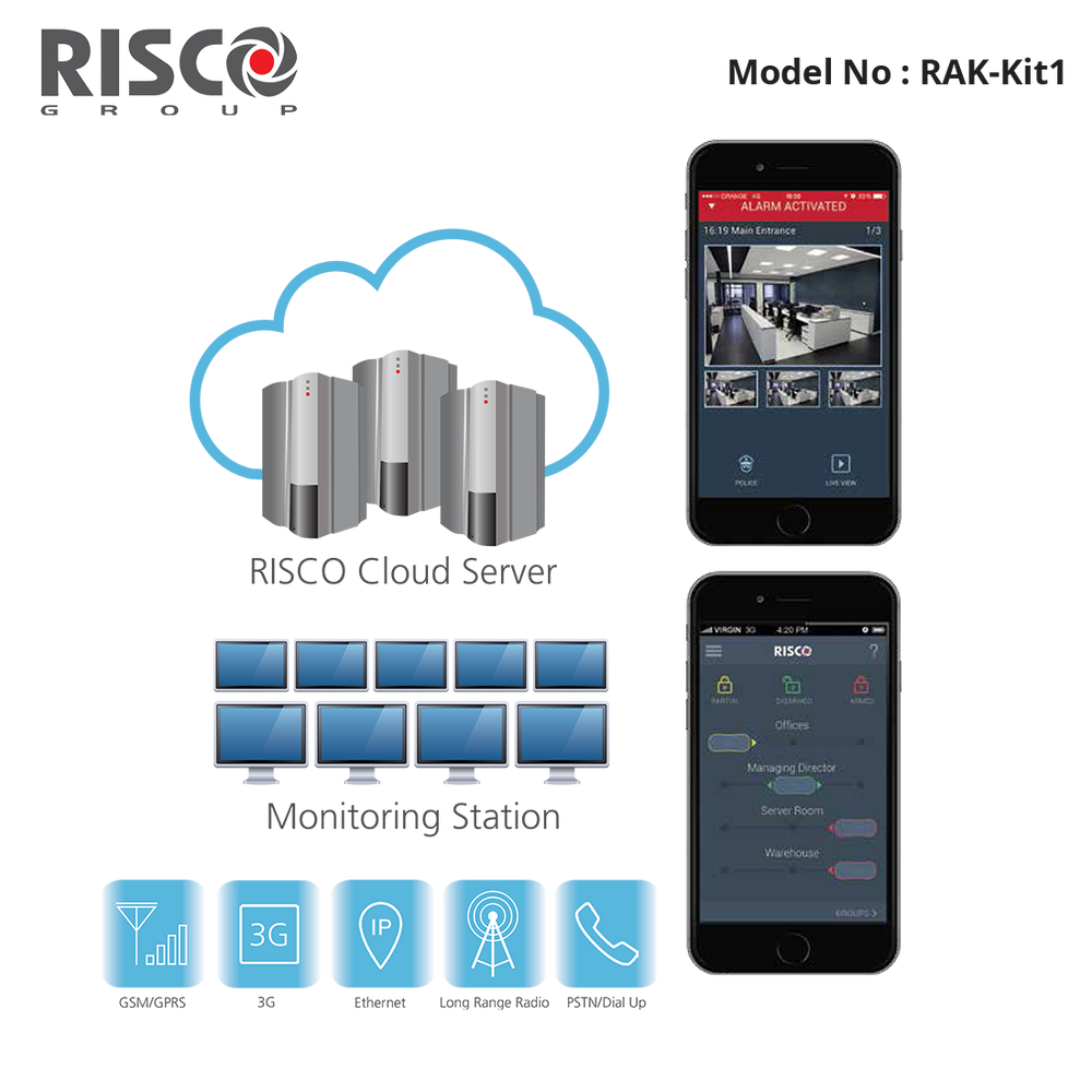 LPAK-Kit Risco - LightSYS+ Alarm Kit, LCD Keypad, Sirens & batt, 2x or 3x Quad PIR options