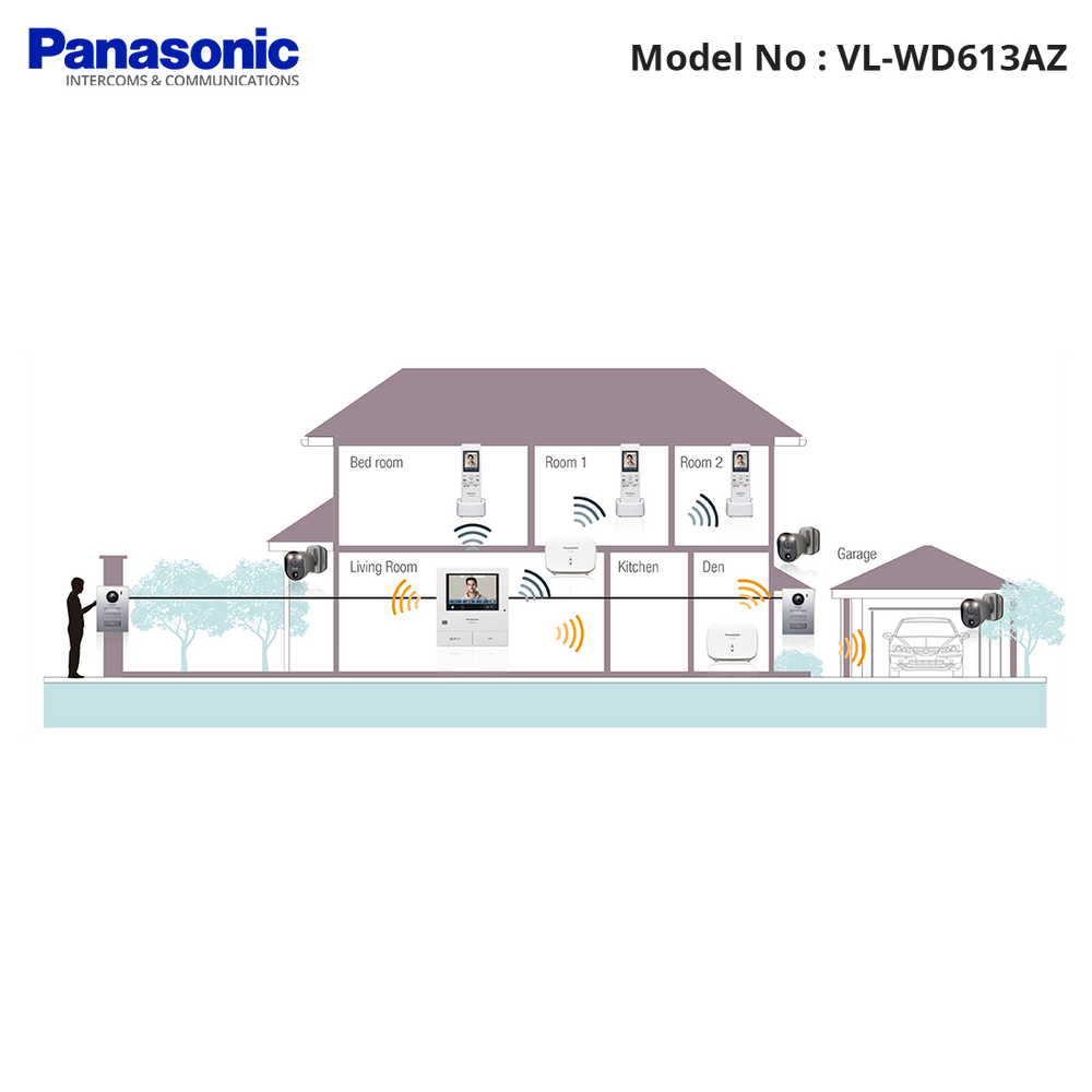 VL-WD619AZ - Panasonic - Wireless Handset Monitor