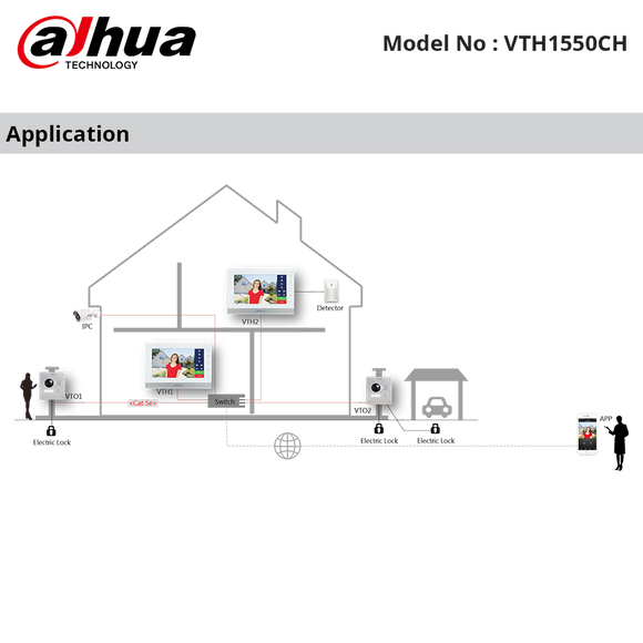 VTH1550CH - Dahua - IP Indoor 7" Monitor Touch Screen, Micro SD Card