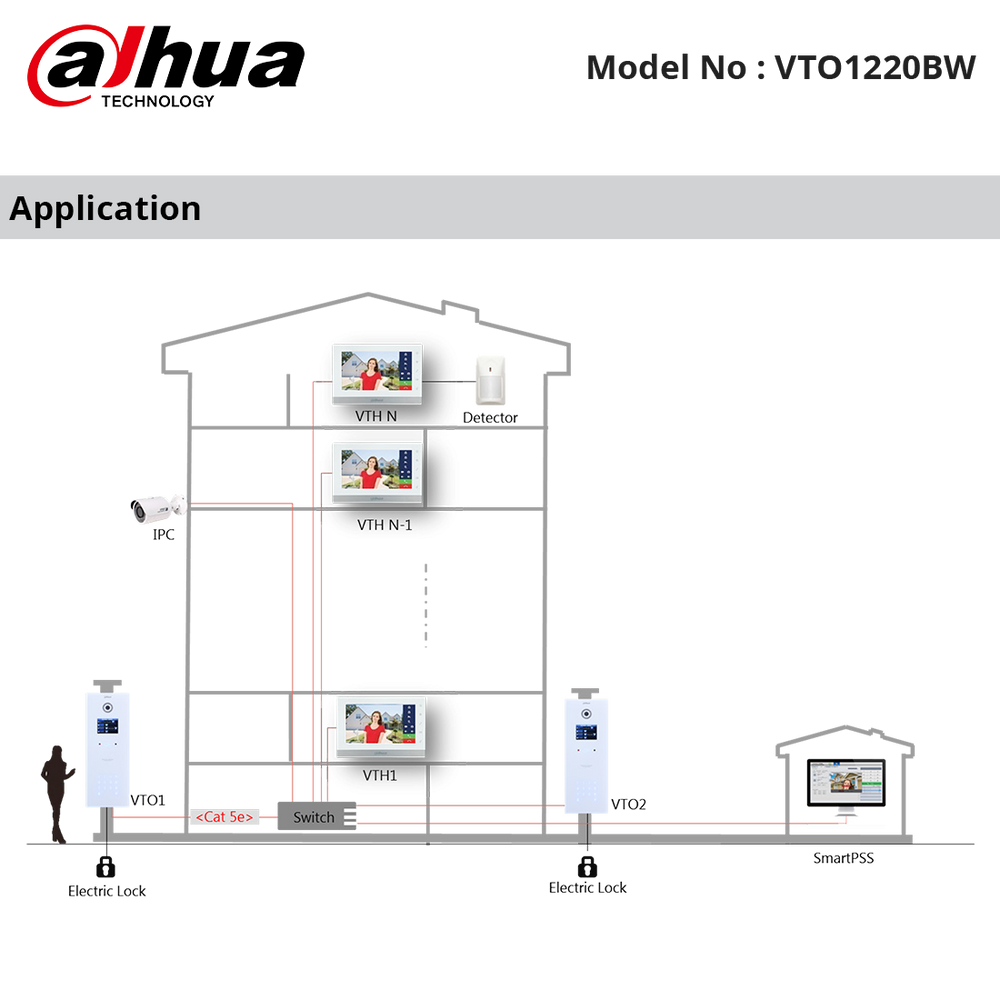 VTO1220BW - Dahua - IP Apartment Stainless Steel Outdoor Station, 1.3MP