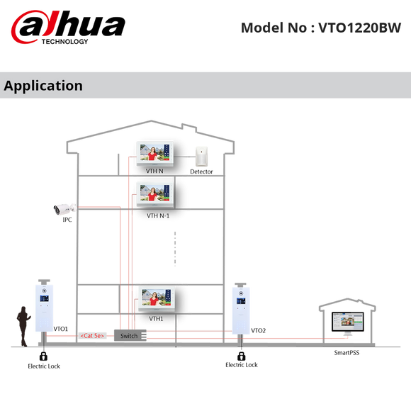 VTO1220BW - Dahua - IP Apartment Stainless Steel Outdoor Station, 1.3MP