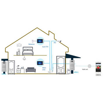 VTO3221E-P - Dahua IP Villa Outdoor Station with Keypad, 2MP